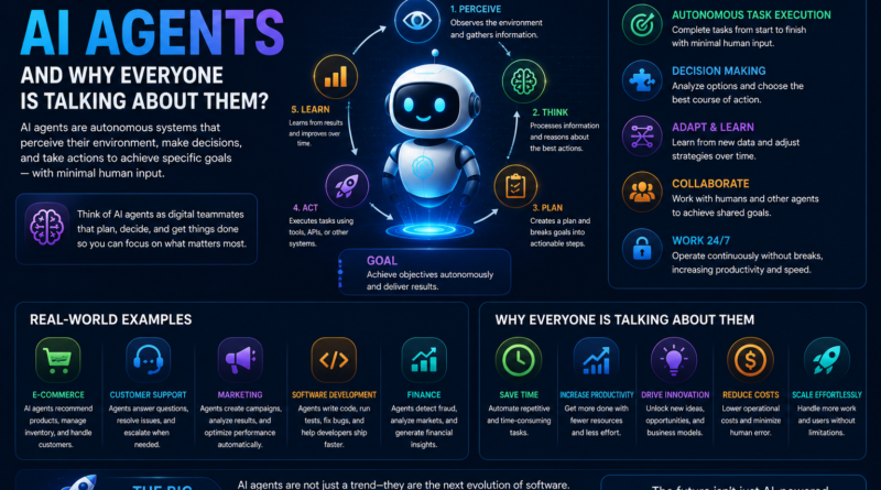 What Are AI Agents and Why Everyone Is Talking About Them