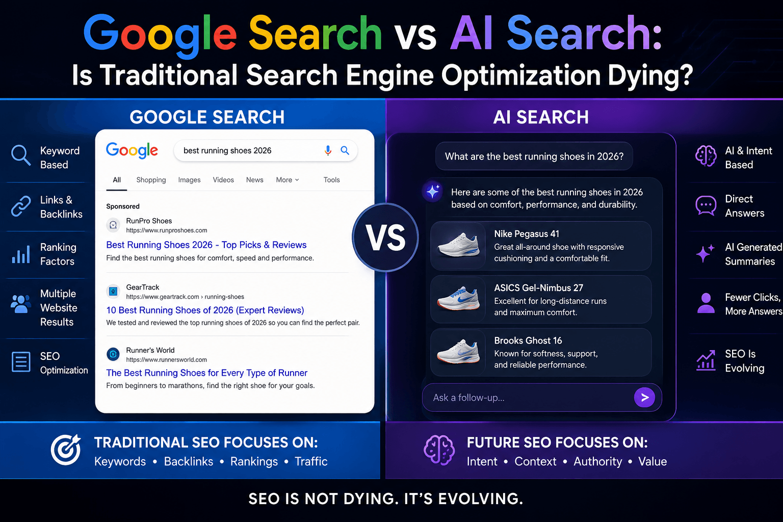 Google Search vs AI Search: Is Traditional Search Engine Optimization Dying?