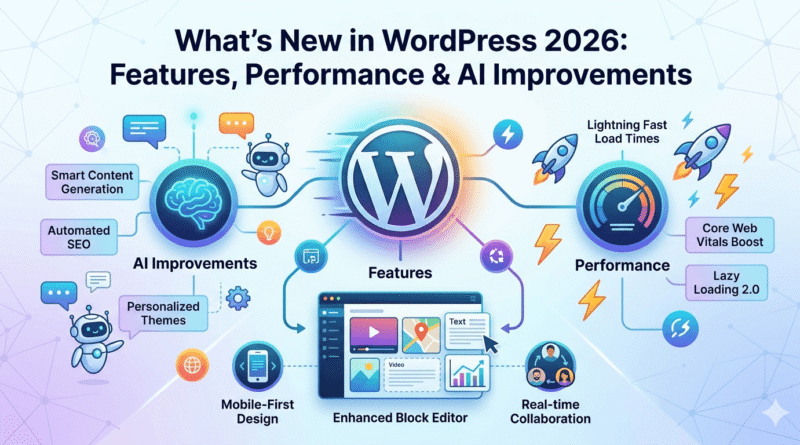 What’s New in WordPress 2026: Features, Performance & AI Improvements