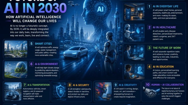 The Future of AI in 2030: How Artificial Intelligence Will Change Our Lives